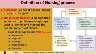 Definition of Nursing process
■ A process; is a set of actions leading
to a particular goal.
■ The nursing process; is an organized
sequence of problem-solving steps
used to identify and manage the
health problems of clients.
– Steps of Nursing process (ADPIE ‫:)أدبي‬
■ Assessment
■ Diagnosis
■ Planning
■ Implementation
■ Evaluation
12/4/2020 Seed Lectures - FUNDAMENTAL NURSING First Term Lecture 2 Nursing Process 3
 
