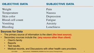 Nursing Definitions
Sources for Data
• The primary source of information is the client (the best source).
• Secondary sources include the: (any source other than client)
• Client’s family
• Reports
• Test results,
• Medical records, and Discussions with other health care providers.
12/4/2020 Seed Lectures - FUNDAMENTAL NURSING First Term Lecture 2 Nursing Process 7
 
