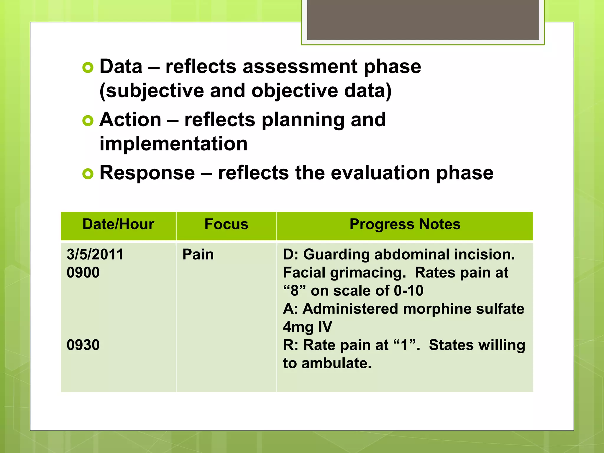  Data – reflects assessment phase
(subjective and objective data)
 Action – reflects planning and
implementation
 Response – reflects the evaluation phase
Date/Hour Focus Progress Notes
3/5/2011
0900
0930
Pain D: Guarding abdominal incision.
Facial grimacing. Rates pain at
“8” on scale of 0-10
A: Administered morphine sulfate
4mg IV
R: Rate pain at “1”. States willing
to ambulate.
 