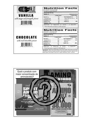 Qual o produto com
maior concentração de
aminoácidos?
 
