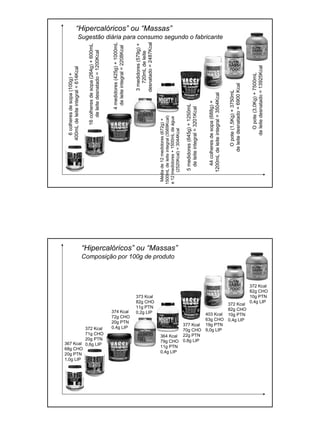 44colheresdesopa(688g)+
1200mLdeleiteintegral=3504Kcal
Opote(1,5Kg)+3750mL
deleitedesnatado=6900Kcal
Opote(3,0Kg)+7500mL
deleitedesnatado=13925Kcal
6colheresdesopa(100g)+
400mLdeleiteintegral=614Kcal
16colheresdesopa(264g)+600mL
deleitedesnatado=1200Kcal
4medidores(425g)+1000mL
deleiteintegral=2208Kcal
5medidores(645g)+1250mL
deleiteintegral=3201Kcal
Médiade12medidores(672g)+
1500mLdeleiteintegral(3569Kcal)
e12medidores+1500mLdeágua
(2520Kcal)=3044Kcal
3medidores(579g)+
720mLdeleite
desnatado=2487Kcal
Sugestão diária para consumo segundo o fabricante
“Hipercalóricos” ou “Massas”
403 Kcal
63g CHO
19g PTN
9,0g LIP
372 Kcal
82g CHO
10g PTN
0,4g LIP
372 Kcal
82g CHO
10g PTN
0,4g LIP
367 Kcal
68g CHO
20g PTN
1,0g LIP
372 Kcal
71g CHO
20g PTN
0,6g LIP
374 Kcal
72g CHO
20g PTN
0,4g LIP
377 Kcal
70g CHO
22g PTN
0,8g LIP
364 Kcal
79g CHO
11g PTN
0,4g LIP
373 Kcal
82g CHO
11g PTN
0,2g LIP
Composição por 100g de produto
“Hipercalóricos” ou “Massas”
 