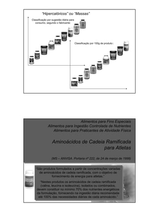 Classificação por sugestão diária para
consumo, segundo o fabricante:
“Hipercalóricos” ou “Massas”
Classificação por 100g de produto::
Alimentos para Fins Especiais
Alimentos para Ingestão Controlada de Nutrientes
Alimentos para Praticantes de Atividade Física
Aminoácidos de Cadeia Ramificada
para Atletas
(MS – ANVISA. Portaria nº 222, de 24 de março de 1998)
“São produtos formulados a partir de concentrações variadas
de aminoácidos de cadeia ramificada, com o objetivo de
fornecimento de energia para atletas.”
“Nestes produtos os aminoácidos de cadeia ramificada
(valina, leucina e isoleucina), isolados ou combinados,
devem constituir no mínimo 70% dos nutrientes energéticos
da formulação, fornecendo na ingestão diária recomendada
até 100% das necessidades diárias de cada aminoácido.”
 