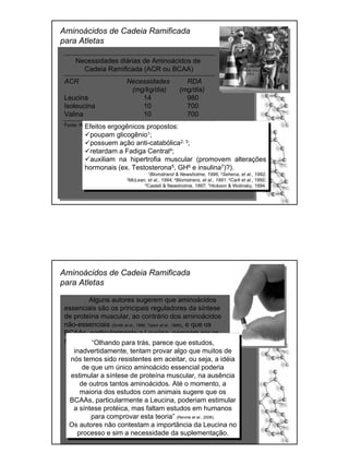 Aminoácidos de Cadeia Ramificada
para Atletas
Necessidades diárias de Aminoácidos de
Cadeia Ramificada (ACR ou BCAA)
ACR Necessidades RDA
(mg/kg/dia) (mg/dia)
Leucina 14 980
Isoleucina 10 700
Valina 10 700
Fonte: RDA/NAS, 1989Efeitos ergogênicos propostos:
poupam glicogênio1;
possuem ação anti-catabólica2, 3;
retardam a Fadiga Central4;
auxiliam na hipertrofia muscular (promovem alterações
hormonais (ex. Testosterona5, GH6 e insulina7)?).
1Blomstrand & Newsholme, 1996, 2Sehena, et al., 1992,
3McLean, et al., 1994, 4Blomstrans, et al., 1991 , 5Carli et al., 1992;
6Castell & Newsholme, 1997; 7Hickson & Wolinsky, 1994.
Aminoácidos de Cadeia Ramificada
para Atletas
Alguns autores sugerem que aminoácidos
essenciais são os principais reguladores da síntese
de proteína muscular, ao contrário dos aminoácidos
não-essenciais (Smith et al., 1998; Tipton et al., 1999), e que os
BCAAs, particularmente a Leucina, parecem ser os
mais importantes (Kimball & Jefferson, 2002).“Olhando para trás, parece que estudos,
inadvertidamente, tentam provar algo que muitos de
nós temos sido resistentes em aceitar, ou seja, a idéia
de que um único aminoácido essencial poderia
estimular a síntese de proteína muscular, na ausência
de outros tantos aminoácidos. Até o momento, a
maioria dos estudos com animais sugere que os
BCAAs, particularmente a Leucina, poderiam estimular
a síntese protéica, mas faltam estudos em humanos
para comprovar esta teoria” (Rennie et al., 2006).
Os autores não contestam a importância da Leucina no
processo e sim a necessidade da suplementação.
 