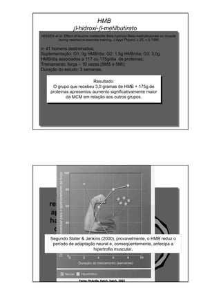 NISSEN et al. Effect of leucine metabolite Beta-hydroxy-Beta-methylbutyrate on muscle
during resistance-exercise training. J Appl Physiol, v.25, n.5,1996
n: 41 homens destreinados;
Suplementação: G1: 0g HMB/dia; G2: 1,5g HMB/dia; G3: 3,0g
HMB/dia associados a 117 ou 175g/dia de proteínas;
Treinamento: força – 10 vezes (5MS e 5MI);
Duração do estudo: 3 semanas.
Resultado:
O grupo que recebeu 3,0 gramas de HMB + 175g de
proteínas apresentou aumento significativamente maior
da MCM em relação aos outros grupos.
HMB
β-hidroxi-β-metilbutirato
HMB
β-hidroxi-β-metilbutirato
Como explicar este
resultado, uma vez que
após 3 semanas ainda
haveria predominância
da adaptação neural
Fonte: McArdle, Katch, Katch, 2003
Segundo Slater & Jenkins (2000), provavelmente, o HMB reduz o
período de adaptação neural e, conseqüentemente, antecipa a
hipertrofia muscular.
 