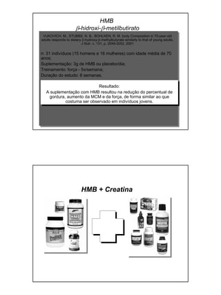 Resultado:
A suplementação com HMB resultou na redução do percentual de
gordura, aumento da MCM e da força, de forma similar ao que
costuma ser observado em indivíduos jovens.
HMB
β-hidroxi-β-metilbutirato
VUKOVICH, M., STUBBS, N. B., BOHLKEN, R. M. body Composition in 70-year-old
adults responds to dietary β-hydroxy-β-methylbutyrate similarly to that of young adults.
J Nutr, v. 131, p. 2049-2052, 2001
n: 31 indivíduos (15 homens e 16 mulheres) com idade média de 70
anos;
Suplementação: 3g de HMB ou placebo/dia;
Treinamento: força - 5x/semana;
Duração do estudo: 8 semanas.
HMB + Creatina
 