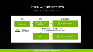 19
JETSON AI CERTIFICATION
Jetson AI ファンダメンタルズ コース
nvidia.com/jetson-ai-certification
学ぶ 評価 認定書発行
プロジェクトベース
での評価
面接
教育者およびインストラクター向け
DLI Certified Instructor 申込提出
 