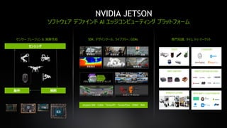 3
NVIDIA JETSON
ソフトウェア デファインド AI エッジコンピューティング プラットフォーム
センサー フュージョン & 演算性能 専門知識、タイム トゥ マーケット
JETSON COMPUTER
エコシステムソフトウェアデフ...