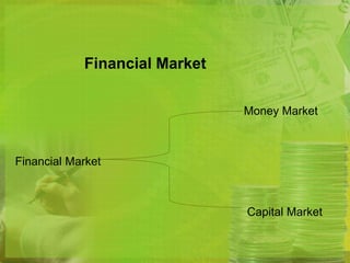 Financial Market 
Money Market 
Financial Market 
Capital Market 
 