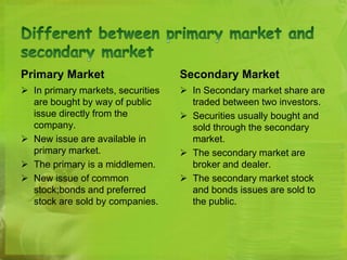 Primary Market 
 In primary markets, securities 
are bought by way of public 
issue directly from the 
company. 
 New issue are available in 
primary market. 
 The primary is a middlemen. 
 New issue of common 
stock;bonds and preferred 
stock are sold by companies. 
Secondary Market 
 In Secondary market share are 
traded between two investors. 
 Securities usually bought and 
sold through the secondary 
market. 
 The secondary market are 
broker and dealer. 
 The secondary market stock 
and bonds issues are sold to 
the public. 
 