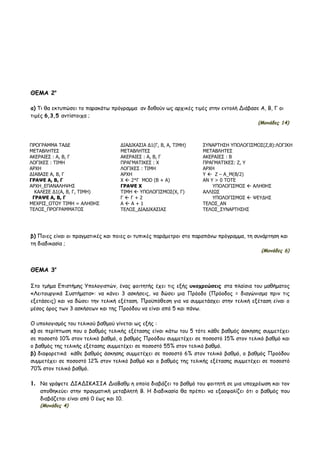 ΘΕΜΑ 2ο

α) Τι θα εκτυπώσει το παρακάτω πρόγραμμα αν δοθούν ως αρχικές τιμές στην εντολή Διάβασε Α, Β, Γ οι
τιμές 6,3,5 αντίστοιχα ;
                                                                                          (Μονάδες 14)



ΠΡΟΓΡΑΜΜΑ ΤΑΔΕ                     ΔΙΑΔΙΚΑΣΙΑ Δ1(Γ, Β, Α, ΤΙΜΗ)     ΣΥΝΑΡΤΗΣΗ ΥΠΟΛΟΓΙΣΜΟΣ(Ζ,Β):ΛΟΓΙΚΗ
ΜΕΤΑΒΛΗΤΕΣ                         ΜΕΤΑΒΛΗΤΕΣ                       ΜΕΤΑΒΛΗΤΕΣ
ΑΚΕΡΑΙΕΣ : Α, Β, Γ                 ΑΚΕΡΑΙΕΣ : Α, Β, Γ               ΑΚΕΡΑΙΕΣ : Β
ΛΟΓΙΚΕΣ : ΤΙΜΗ                     ΠΡΑΓΜΑΤΙΚΕΣ : Χ                  ΠΡΑΓΜΑΤΙΚΕΣ: Ζ, Υ
ΑΡΧΗ                               ΛΟΓΙΚΕΣ : ΤΙΜΗ                   ΑΡΧΗ
ΔΙΑΒΑΣΕ Α, Β, Γ                    ΑΡΧΗ                             Y  Ζ – Α_Μ(Β/2)
ΓΡΑΨΕ Α, Β, Γ                      Χ  2*Γ MOD (Β + Α)              AN Y > 0 TOTE
ΑΡΧΗ_ΕΠΑΝΑΛΗΨΗΣ                    ΓΡΑΨΕ Χ                              ΥΠΟΛΟΓΙΣΜΟΣ  ΑΛΗΘΗΣ
  ΚΑΛΕΣΕ Δ1(Α, Β, Γ, ΤΙΜΗ)         ΤΙΜΗ  ΥΠΟΛΟΓΙΣΜΟΣ(Χ, Γ)         ΑΛΛΙΩΣ
 ΓΡΑΨΕ Α, Β, Γ                     ΓΓ+2                                ΥΠΟΛΟΓΙΣΜΟΣ  ΨΕΥΔΗΣ
ΜΕΧΡΙΣ_ΟΤΟΥ ΤΙΜΗ = ΑΛΗΘΗΣ          ΑΑ+1                            ΤΕΛΟΣ_ΑΝ
ΤΕΛΟΣ_ΠΡΟΓΡΑΜΜΑΤΟΣ                 ΤΕΛΟΣ_ΔΙΑΔΙΚΑΣΙΑΣ                ΤΕΛΟΣ_ΣΥΝΑΡΤΗΣΗΣ




β) Ποιες είναι οι πραγματικές και ποιες οι τυπικές παράμετροι στο παραπάνω πρόγραμμα, τη συνάρτηση και
τη διαδικασία ;
                                                                                           (Μονάδες 6)


ΘΕΜΑ 3ο

Στο τμήμα Επιστήμης Υπολογιστών, ένας φοιτητής έχει τις εξής υποχρεώσεις στα πλαίσια του μαθήματος
«Λειτουργικά Συστήματα»: να κάνει 3 ασκήσεις, να δώσει μια Πρόοδο (Πρόοδος = διαγώνισμα πριν τις
εξετάσεις) και να δώσει την τελική εξέταση. Προϋπόθεση για να συμμετάσχει στην τελική εξέταση είναι ο
μέσος όρος των 3 ασκήσεων και της Προόδου να είναι από 5 και πάνω.

Ο υπολογισμός του τελικού βαθμού γίνεται ως εξής :
α) σε περίπτωση που ο βαθμός τελικής εξέτασης είναι κάτω του 5 τότε κάθε βαθμός άσκησης συμμετέχει
σε ποσοστό 10% στον τελικό βαθμό, ο βαθμός Προόδου συμμετέχει σε ποσοστό 15% στον τελικό βαθμό και
ο βαθμός της τελικής εξέτασης συμμετέχει σε ποσοστό 55% στον τελικό βαθμό.
β) διαφορετικά κάθε βαθμός άσκησης συμμετέχει σε ποσοστό 6% στον τελικό βαθμό, ο βαθμός Προόδου
συμμετέχει σε ποσοστό 12% στον τελικό βαθμό και ο βαθμός της τελικής εξέτασης συμμετέχει σε ποσοστό
70% στον τελικό βαθμό.

1. Να γράψετε ΔΙΑΔΙΚΑΣΙΑ ΔιαΒαθμ η οποία διαβάζει το βαθμό του φοιτητή σε μια υποχρέωση και τον
   αποθηκεύει στην πραγματική μεταβλητή Β. Η διαδικασία θα πρέπει να εξασφαλίζει ότι ο βαθμός που
   διαβάζεται είναι από 0 έως και 10.
   (Μονάδες 4)
 
