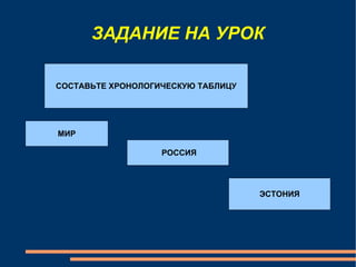 ЗАДАНИЕ НА УРОК СОСТАВЬТЕ ХРОНОЛОГИЧЕСКУЮ ТАБЛИЦУ МИР РОССИЯ ЭСТОНИЯ 
