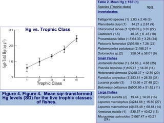2002-Δ.2. Με δεδομένο ότι ο κύκλος του αζώτου που ισχύει στα υδάτινα οικοσυστήματα λειτουργεί ανάλογα
με τα χερσαία οικοσυστήματα και το φυτοπλαγκτόν των υδάτινων οικοσυστημάτων αντιστοιχεί με τα φυτά
των χερσαίων οικοσυστημάτων, να εξηγήσετε γιατί παρατηρείται μεταβολή της συγκέντρωσης των νιτρικών
ιόντων σε βάθος 0-800 μέτρα όπως φαίνεται στο παρακάτω διάγραμμα.
Mονάδες 10

 