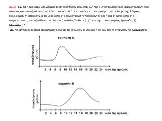 2012 - Δ2. Τα παρακάτω διαγράμματα απεικονίζουν τη μεταβολή της συγκέντρωσης δύο αέριων ρύπων, του
όζοντος και των οξειδίων του αζώτου κατά τη διάρκεια ενός εικοσιτετραώρου στο κέντρο της Αθήνας.
Ποια καμπύλη απεικονίζει τη μεταβολή της συγκέντρωσης του όζοντος και ποια τη μεταβολή της
συγκέντρωσης των οξειδίων του αζώτου (μονάδες 2); Να εξηγήσετε την απάντησή σας (μονάδες 8).
Μονάδες 10
Δ3. Να αναφέρετε ποια προβλήματα υγείας προκαλούν τα οξείδια του αζώτου στον άνθρωπο. Μονάδες 5

 
