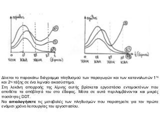 Δίνεται το παρακάτω διάγραμμα πληθυσμού των παραγωγών και των καταναλωτών 1ης
και 2ης τάξης σε ένα λιμναίο οικοσύστημα.
Στη λεκάνη απορροής της λίμνης αυτής βρίσκεται εργοστάσιο εντομοκτόνων που
αποθέτει τα απόβλητά του στο έδαφος. Μέσα σε αυτά περιλαμβάνονται και μικρές
ποσότητες DDT.
Να αιτιολογήσετε τις μεταβολές των πληθυσμών που παρατηρείτε για τον πρώτο
ενάμισι χρόνο λειτουργίας του εργοστασίου.

 