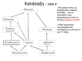 3 προϋποθέσεις για το
οικοσύστημα
• Είσοδος ενέργειας:
– ΦΩΣ**
άμεσα (αυτότροφα οικοσυστήματα)
έμμεσα (ετερότροφα οικοσυστήματα)

• Διανομή ενέργειας: τροφικές σχέσεις
• Ανακύκλωση υλικών: αποικοδομητές
(+παραγωγοί)

 