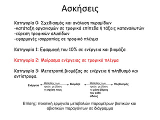 Κατάταξη - 2006 4

ο

--Να γράψετε όλες τις
διαφορετικές τροφικές
αλυσίδες
και να κατατάξετε τους
οργανισμούς σε όλα τα
δυνατά τροφικά επίπεδα.
--Ποιοι οργανισμοί
συμπεριφέρονται
ταυτόχρονα ως
καταναλωτές 2ης και 3ης
τάξης;

 