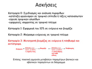 Ισορροπία – μεταβολή πληθυσμών
Αν ο πληθυσμός του οργανισμού
γ μειωθεί δραματικά σε μικρό
χρονικό διάστημα, τότε…

 