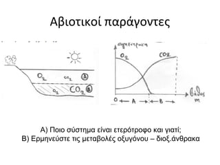 Πυραμίδα τροφικών επιπέδων
Η ενέργεια και η μάζα λιγοστεύουν…

Καταναλωτές 3ης τάξης

20 Kg

Καταναλωτές 2ης τάξης

Καταναλωτές 1ης τάξης

3.000 Kj

200 Kg

2.000 Kg

Παραγωγοί

20.000 Kg

30.000 Kj

300.000 Kj

3.000.000 Kj

 