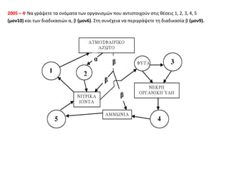 1979

Οι Πάγοι στο βόρειο πόλο

 