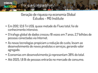 Geração de riqueza na economia GlobalEstudos -MG Institute 
•Em 2012, 12,6 Tri US$, quase metade do Fluxo total, foi de conhecimento intensivo. 
•O trafego global de dados cresceu 18 vezes em 7 anos. 2,7 bilhões de pessoas conectadas via Internet. 
•As novas tecnologias propiciam a redução de custo, levam ao desenvolvimento de novos produtos e serviços, gerando valor agregado. 
•Economias em desenvolvimento já representam 38% do total. 
•Até 2025, 1,8 Bi de pessoas entrarão no mercado de consumo. 
Por que Compartilhar ?  