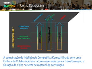 Como Colaborar ? 
A combinação de Inteligência Competitiva Compartilhada com uma Cultura de Colaboração são fatores essenciais para a Transformação e Geração de Valor no setor de material de construção.  