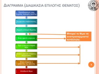 ΔΙΑΓΡΑΜΜΑ (ΔΙΑΔΙΚΑΣΙΑ ΕΠΙΛΟΓΗΣ ΘΕΜΑΤΟΣ)
Προσδιορισμός μιας
ευρείας περιοχής μελέτης
Συμφωνία επιβλέποντος
Αρχική επιλογή θέματος
Είναι εφικτή η έρευνα;
Έχει η έρευνα επαρκή
αξία;
Είναι η έρευνα επαρκώς
συμμετρική;
Είναι επαρκής ο
ορίζοντας της έρευνας;
Αποδεκτό θέμα
Μπορεί το θέμα να
αναπροσαρμοστεί
κατάλληλα;
9
 
