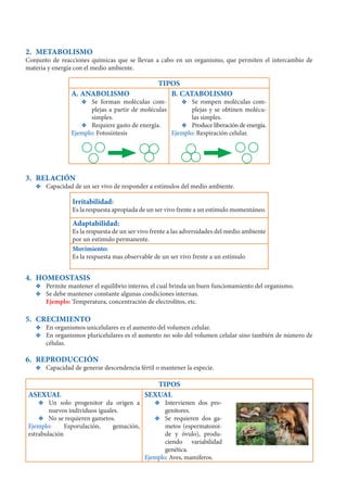 2. METABOLISMO
Conjunto de reacciones químicas que se llevan a cabo en un organismo, que permiten el intercambio de
materia y energía con el medio ambiente.
TIPOS
A. ANABOLISMO
Y
Y Se forman moléculas com-
plejas a partir de moléculas
simples.
Y
Y Requiere gasto de energía.
Ejemplo: Fotosíntesis
B. CATABOLISMO
Y
Y Se rompen moléculas com-
plejas y se obtinen molécu-
las simples.
Y
Y Produce liberación de energía.
Ejemplo: Respiración celular.
3. RELACIÓN
Y
Y Capacidad de un ser vivo de responder a estímulos del medio ambiente.
Irritabilidad:
Es la respuesta apropiada de un ser vivo frente a un estímulo momentáneo.
Adaptabilidad:
Es la respuesta de un ser vivo frente a las adversidades del medio ambiente
por un estímulo permanente.
Movimiento:
Es la respuesta mas observable de un ser vivo frente a un estímulo
4. HOMEOSTASIS
Y
Y Permite mantener el equilibrio interno, el cual brinda un buen funcionamiento del organismo.
Y
Y Se debe mantener constante algunas condiciones internas.
Ejemplo: Temperatura, concentración de electrolitos, etc.
5. CRECIMIENTO
Y
Y En organismos unicelulares es el aumento del volumen celular.
Y
Y En organismos pluricelulares es el aumento no solo del volumen celular sino también de número de
células.
6. REPRODUCCIÓN
Y
Y Capacidad de generar descendencia fértil o mantener la especie.
TIPOS
ASEXUAL
Y
Y Un solo progenitor da origen a
nuevos individuos iguales.
Y
Y No se requieren gametos.
Ejemplo: Esporulación, gemación,
estrabulación
SEXUAL
Y
Y Intervienen dos pro-
genitores.
Y
Y Se requieren dos ga-
metos (espermatozoi-
de y óvulo), produ-
ciendo variabilidad
genética.
Ejemplo: Aves, mamíferos.
 