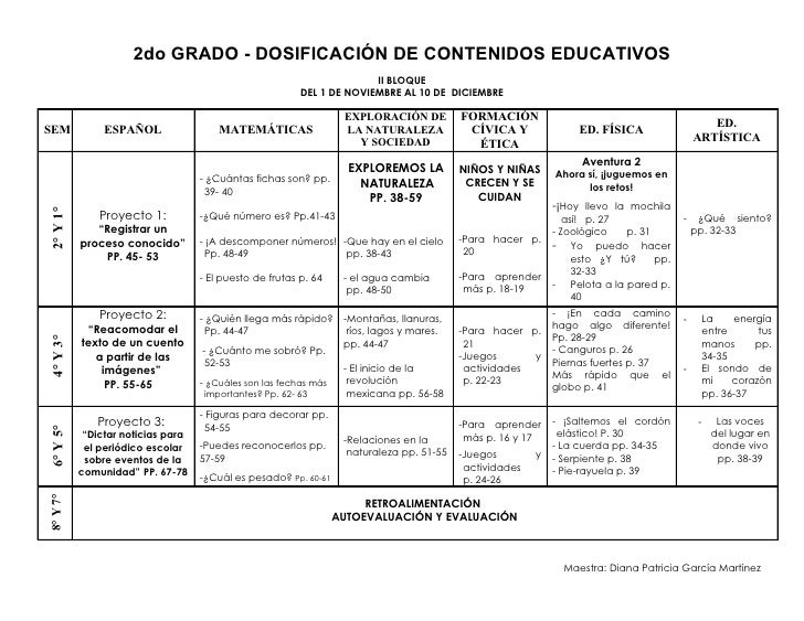 Dosificación segundo grado