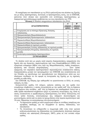 Η ενασχόληση των σπουδαστών με τις ΠΑΔ εμπλουτίζεται στα πλαίσια της Σχολής
και με άλλες δραστηριότητες. Συνολικά, οι δραστηριότητες αυτές, για το ΕΠΠΑΙΚ,
φαίνονται στον πίνακα που ακολουθεί ενώ αντίστοιχες δραστηριότητες με
διαφορετικό χρονοδιάγραμμα προβλέπονται για τους σπουδαστές των ΤΤΕ.
Πίνακας 1. Πλαίσιο υποχρεώσεων σπουδαστών στις ΠΑΔ
ΔΡΑΣΤΗΡΙΟΤΗΤΕΣ
Α'
εξάμηνο
Β'
εξάμηνο
ΩΡΕΣ ΩΡΕΣ
1
Ενημέρωση για το σύστημα Πρακτικής Άσκησης
Διδασκαλίας
3 -
2 Πραγματοποίηση Μικροδιδασκαλιών 3 -
3 Πραγματοποίηση Προκαταρκτικών Διδασκαλιών 1 1
4 Παρακολούθηση Μικροδιδασκαλιών 12 -
5 Παρακολούθηση Προκαταρκτικών Διδασκαλιών 4 4
6 Παρακολούθηση σε σχολικές μονάδες - 12
7 Πραγματοποίηση Τελικής Διδασκαλίας σε σχολική μονάδα - 1
8
Πραγματοποίηση Πτυχιακής Διδασκαλίας σε σχολική
μονάδα
- 1
9 Συνάντηση ανασκόπησης δραστηριοτήτων - 2
ΣΥΝΟΛΟ ΩΡΩΝ 23 21
Το πλαίσιο αυτό που με μικρές κατά καιρούς διαφοροποιήσεις εφαρμόζεται στη
Σχολή εδώ και δεκαετίες, παραγνωρίζεται από τους Καψάλη&Βρεττό (2002), στο
εξαιρετικά ενδιαφέρον βιβλίο τους περί της Μικροδιδασκαλίας, καθώς αναφέρουν,
προφανώς από έλλειψη πληροφόρησης, ………………………. Στον τρόπο
εφαρμογής των παραπάνω δραστηριοτήτων παρουσιάζονται αναπόφευκτα κάποιες
διαφοροποιήσεις μεταξύ των προγραμμάτων του ΕΠΠΑΙΚ που αναπτύσσονται ανά
την Ελλάδα, ως αποτέλεσμα των πρωτοβουλιών των διδασκόντων αλλά και των
ιδιαίτερων συνθηκών σε ότι αφορά τη συνεργασία της Σχολής με τις σχολικές
μονάδες σε κάθε πόλη.
Στο ΕΠΠΑΙΚ της Πάτρας έχει καθιερωθεί να οργανώνονται οι ΠΑΔ, σε γενικές
γραμμές, ως εξής :
Συγκροτούνται ομάδες 4-6 ατόμων, ορίζεται επόπτης για την ομάδα (τον
ονομάζουμε σύμβουλο), ο οποίος συνεργάζεται με την ομάδα καθ’ όλη τη διάρκεια
του εξαμήνου (και συνήθως καθ’ όλη τη διάρκεια του ακαδημαϊκού έτους) και η
κάθε ομάδα σπουδαστών-συμβούλου ορίζει τις κατοπινές συναντήσεις της, κατά τις
οποίες υλοποιούνται οι προβλεπόμενες δραστηριότητες των ΠΑΔ. Επιλέγοντας ένα
τέτοιο τρόπο δουλειάς, αναγνωρίζουμε πως υπάρχουν πλεονεκτήματα και
μειονεκτήματα, πολλά από τα οποία τα έχουμε βιώσει στην πορεία περισσοτέρων από
10 ετών. Μπορούμε να καταγράψουμε στα πλεονεκτήματα :
• Τη δημιουργία ομάδας με καλό ψυχολογικό κλίμα σε συνθήκες ασφάλειας και
αμοιβαίας αποδοχής για να διεξαχθούν οι πρώτες διδασκαλίες των
σπουδαστών
• Τη δυνατότητα να ενθαρρυνθεί η συμμετοχή κάθε ενός στην κριτική
ανάλυση-αξιολόγηση της διδασκαλίας του συσπουδαστή, δεξιότητα ιδιαίτερα
σύνθετη και απαιτητική (Πετσιμέρη, 2007), μέσα σε ένα ευνοϊκό κλίμα
ομάδας.
 