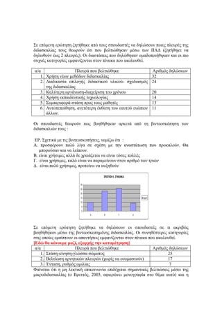 Σε επόμενη ερώτηση ζητήθηκε από τους σπουδαστές να δηλώσουν ποιες πλευρές της
διδασκαλίας τους θεωρούν ότι που βελτιώθηκαν μέσω των ΠΑΔ (ζητήθηκε να
δηλωθούν έως 2 πλευρές). Οι διαστάσεις που δηλώθηκαν ομαδοποιήθηκαν και οι πιο
συχνές κατηγορίες εμφανίζονται στον πίνακα που ακολουθεί.
α/α Πλευρά που βελτιώθηκε Αριθμός δηλώσεων
1. Χρήση νέων μεθόδων διδασκαλίας 32
2. Διαδικασία επιλογής διδακτικού υλικού- σχεδιασμός
της διδασκαλίας
24
3. Καλύτερη οργάνωση-διαχείριση του χρόνου 20
4. Χρήση εκπαιδευτικής τεχνολογίας 14
5. Συμπεριφορά-στάση προς τους μαθητές 13
6. Αυτοπεποίθηση, ανετότερη έκθεση του εαυτού ενώπιον
άλλων.
11
Οι σπουδαστές θεωρούν πως βοηθήθηκαν αρκετά από τη βιντεοσκόπηση των
διδασκαλιών τους :
ΕΡ. Σχετικά με τις βιντεοσκοπήσεις, νομίζω ότι :
Α. προσφέρουν πολύ λίγα σε σχέση με την αναστάτωση που προκαλούν. Θα
μπορούσαν και να λείπουν.
Β. είναι χρήσιμες αλλά δε χρειάζεται να είναι τόσες πολλές
Γ. είναι χρήσιμες, καλό είναι να παραμείνουν στον αριθμό των τριών
Δ. είναι πολύ χρήσιμες, προτείνω να αυξηθούν
Σε επόμενη ερώτηση ζητήθηκε να δηλώσουν οι σπουδαστές σε τι ακριβώς
βοηθήθηκαν μέσω της βιντεοσκοπημένης διδασκαλίας. Οι συνηθέστερες κατηγορίες
στις οποίες εμπίπτουν οι απαντήσεις εμφανίζονται στον πίνακα που ακολουθεί.
[Εδώ θα κάνουμε μαζί, εξαρχής την καταμέτρηση]
α/α Πλευρά που βελτιώθηκε Αριθμός δηλώσεων
1. Στάση-κίνηση-γλώσσα σώματος 25
2. Βελτίωση αρνητικών πλευρών (χωρίς να ονομαστούν) 17
3. Ένταση, ρυθμός ομιλίας 7
Φαίνεται ότι η μη λεκτική επικοινωνία επιδέχεται σημαντικές βελτιώσεις μέσω της
μικροδιδασκαλίας (ο Βρεττός, 2003, αφιερώνει μονογραφία στο θέμα αυτό) και η
ΕΡΩΤΗΣΗ 5-ΣΥΝΟΛΙΚΑ
0
5
10
15
20
25
30
Α Β Γ Δ
Σειρά1
 
