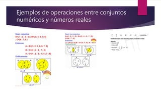 Ejemplos de operaciones entre conjuntos
numéricos y números reales
 