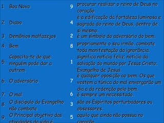11 Boa NovaBoa Nova procurar realizar o reino de Deus noprocurar realizar o reino de Deus no
coração.coração.
22 DiaboDiabo
é a edificação da fortaleza luminosa eé a edificação da fortaleza luminosa e
sagrada do reino de Deus, dentro desagrada do reino de Deus, dentro de
si mesmo.si mesmo.
33 Demônios malfazejosDemônios malfazejos é um símbolo do adversário do bem.é um símbolo do adversário do bem.
4.4. BemBem propriamente o seu irmão, combatepropriamente o seu irmão, combate
toda manifestação da ignorância.toda manifestação da ignorância.
5.5.
Capacita-te de queCapacita-te de que
ninguém pode dar aninguém pode dar a
outremoutrem
significa notícia feliz; notícia dasignifica notícia feliz; notícia da
salvação do mundo por Jesus Cristo;salvação do mundo por Jesus Cristo;
Evangelho de Jesus.Evangelho de Jesus.
6.6. O adversárioO adversário
é qualquer oposição ao bem. Os queé qualquer oposição ao bem. Os que
vestem a túnica do mal envergarão umvestem a túnica do mal envergarão um
dia a da redenção pelo bem.dia a da redenção pelo bem.
7.7. O malO mal é sempre um necessitado.é sempre um necessitado.
8.8. O discípulo do EvangelhoO discípulo do Evangelho
não combatenão combate
são os Espíritos perturbadores ousão os Espíritos perturbadores ou
obsessores.obsessores.
9.9. O Principal objetivo dasO Principal objetivo das aquilo que ainda não possua noaquilo que ainda não possua no
1
2
3
4
5
6
7
8
9
 