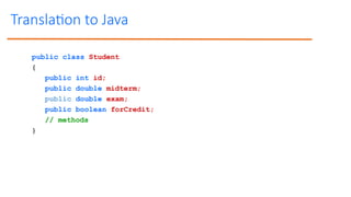 Translation to Java
public class Student
{
public int id;
public double midterm;
public double exam;
public boolean forCredit;
// methods
}
 