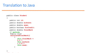 public class Student
{
public int id;
public double midterm;
public double exam;
public boolean forCredit;
public double finalMark
// methods
Public void
calculateFinalMark()
{
this.finalMark =
0.2 *
this.midterm
+ 0.8 *
this.exam;
}
}
Translation to Java
 