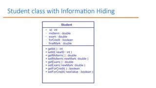 Student class with Information Hiding
Student
– id : int
– midterm : double
– exam : double
– forCredit : boolean
– finalMark : double
+ getId( ) : int
+ setId( newID : int )
+ getMidterm( ) : double
+ setMidterm( newMark: double )
+ getExam( ) : double
+ setExam( newMark: double )
+ getForCredit( ) : boolean
+ setForCredit( newValue : boolean )
 
