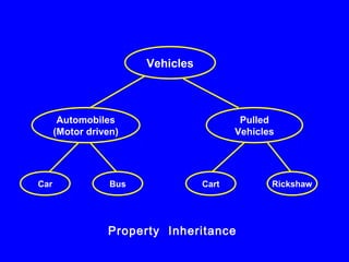 2 Object Oriented Programming | PPT
