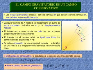 EL CAMPO GRAVITATORIO ES UN CAMPO
                         CONSERVATIVO

  • Las fuerzas gravitatorias creadas por una partícula m que actúan sobre la partícula m’,
    son radiales y con sentido hacia m

• Cualquier camino de A hasta B se descompone en suma de
  arcos circulares centrados en m y de desplazamientos                            B•
  radiales
• El trabajo por el arco circular es nulo, por ser la fuerza
  perpendicular al desplazamiento
• El trabajo por el camino radial, es igual para todos los
  caminos que se elijan entre A y B                                                           m’
                                                             →
                                                                                          A
• Se define circulación de una magnitud vectorial a lo largo  v
  de una línea L a la integral definida entre los límites de dicha
  línea
                                →                                    m
                          B →
                     C = ∫ v dL
                          A

  • Si el campo es conservativo, la circulación a lo largo de una línea cerrada es nula
                                    →   →
                     C = 0 ⇒ ∫C F d r = 0
                                                   →   →    1 → →
   • Para el campo de fuerzas gravitatorio:      ∫C g d r = m ∫C F d r = 0                         23
 