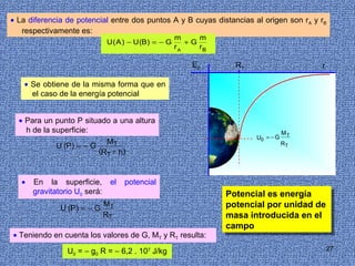 • La diferencia de potencial entre dos puntos A y B cuyas distancias al origen son rA y rB
   respectivamente es:
                                                       m     m
                               U ( A ) − U (B) = − G      +G
                                                       rA    rB

                                                           Ep       RT                   r

   • Se obtiene de la misma forma que en
     el caso de la energía potencial


  • Para un punto P situado a una altura
    h de la superficie:                                                             MT
                                                                         U0 = − G
                           MT                                                       RT
             U (P) = − G
                         (RT + h)


   •   En la superficie,        el   potencial
       gravitatorio U0 será:                                      Potencial es energía
                                                                   Potencial es energía
               U (P) = − G
                               MT                                 potencial por unidad de
                                                                   potencial por unidad de
                               RT                                 masa introducida en el
                                                                   masa introducida en el
                                                                  campo
                                                                   campo
• Teniendo en cuenta los valores de G, MT y RT resulta:

                 U0 = − g0 R = − 6,2 . 107 J/kg                                              27
 