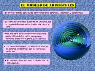 EL MODELO DE ARISTÓTELES
                  EL MODELO DE ARISTÓTELES

• El universo estaba constituido por dos regiones esféricas, separadas y concéntricas



• La Tierra que ocupaba el centro del universo, era
  la región de los elementos, fuego, aire, agua y
  tierra


• Más allá de la esfera lunar se encontraba la
  región etérea de los cielos, cuyo único
  elemento era la incorruptible quinta esencia


• Los movimientos de todos los astros situados
  en esferas concéntricas con la Tierra eran
  perfectos



 • El universo concluía con la esfera de las
   estrellas fijas
                                                                                        3
 