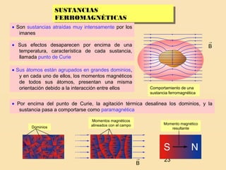 23
Comportamiento de una
sustancia ferromagnética
SUSTANCIAS
FERROMAGNÉTICAS
SUSTANCIAS
FERROMAGNÉTICAS
→
B
• Son sustancias atraídas muy intensamente por los
imanes
• Sus efectos desaparecen por encima de una
temperatura, característica de cada sustancia,
llamada punto de Curie
• Sus átomos están agrupados en grandes dominios,
y en cada uno de ellos, los momentos magnéticos
de todos sus átomos, presentan una misma
orientación debido a la interacción entre ellos
• Por encima del punto de Curie, la agitación térmica desalinea los dominios, y la
sustancia pasa a comportarse como paramagnética
Momentos magnéticos
alineados con el campo Momento magnético
resultante
→
B
Dominios
 
