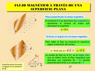 27
FLUJO MAGNÉTICO A TRAVÉS DE UNA
SUPERFICIE PLANA
FLUJO MAGNÉTICO A TRAVÉS DE UNA
SUPERFICIE PLANA
φ = B.(S cos α) = ⇒
→→
S.B S.B
→→
φ =
S
→
B
S
→
B
α
α
→
B
→
S
proyB
→
S
Placa perpendicular al campo magnético
El producto B.S se denomina flujo magnético y
representa el número de líneas que
atraviesan la superficie
φ = B.S
Si forma un ángulo con el campo magnético
Para hallar el flujo se proyecta la superficie
según la dirección del campo
La unidad de flujo en el S.I. es el weber (wb),
que se define como el flujo magnético que
atraviesa una superficie de 1 m2
situada
perpendicularmente a un campo de 1 T
→
S
Superficie plana formando
un ángulo con la dirección
de
→
B
 