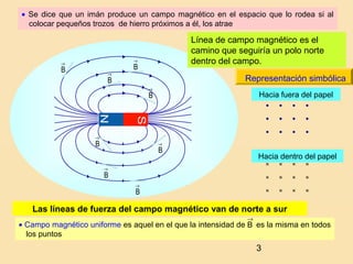 3
B
→
B
→
B
→
B
→
B
→
B
→
B
→
B
→
Hacia fuera del papel
Hacia dentro del papel
Representación simbólica
Las líneas de fuerza del campo magnético van de norte a sur
• Se dice que un imán produce un campo magnético en el espacio que lo rodea si al
colocar pequeños trozos de hierro próximos a él, los atrae
• Campo magnético uniforme es aquel en el que la intensidad de es la misma en todos
los puntos
B
→
Línea de campo magnético es el
camino que seguiría un polo norte
dentro del campo.
 