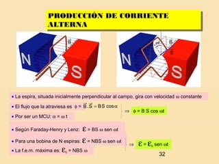 32
PRODUCCIÓN DE CORRIENTE
ALTERNA
PRODUCCIÓN DE CORRIENTE
ALTERNA
• La f.e.m. máxima es: ε0 = NBS ω
• Según Faraday-Henry y Lenz: ε = BS ω sen ωt
ωt
→
B
→
S
→
B
• La espira, situada inicialmente perpendicular al campo, gira con velocidad ω constante
• Por ser un MCU: α = ω t
• El flujo que la atraviesa es: φ = α=
→→
cosSBS.B
⇒ φ = B S cos ωt
• Para una bobina de N espiras: ε = NBS ω sen ωt
ε = ε0 sen ωt⇒
 