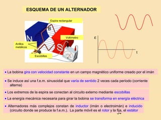 34
Voltímetro
Espira rectangular
Anillos
metálicos
Escobillas
ESQUEMA DE UN ALTERNADOR
→
B
• La bobina gira con velocidad constante en un campo magnético uniforme creado por el imán
• Se induce así una f.e.m. sinusoidal que varía de sentido 2 veces cada período (corriente
alterna)
• Los extremos de la espira se conectan al circuito externo mediante escobillas
• La energía mecánica necesaria para girar la bobina se transforma en energía eléctrica
• Alternadores más complejos constan de inductor (imán o electroimán) e inducido
(circuito donde se produce la f.e.m.). La parte móvil es el rotor y la fija, el estátor
ε
t
 