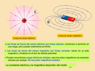 36
→
E
→
B
• Las líneas de fuerza del campo eléctrico son líneas abiertas: comienzan o terminan en
una carga, pero pueden extenderse al infinito
• Las líneas de fuerza del campo magnético son líneas cerradas: nacen en un polo
magnético y finalizan en el otro de distinta polaridad
• Pueden encontrarse cargas eléctricas aisladas, pero los polos magnéticos se presentan
siempre por parejas. No hay polos magnéticos aislados
Líneas de campo eléctricoLíneas de campo eléctrico
Líneas de campo magnéticoLíneas de campo magnético
La constante eléctrica y la magnética dependen del medio
 