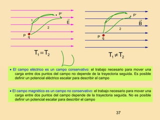 37
→
B
→
E
P’
P q
1
2
21 TT =
21 TT ≠
• El campo eléctrico es un campo conservativo: el trabajo necesario para mover una
carga entre dos puntos del campo no depende de la trayectoria seguida. Es posible
definir un potencial eléctrico escalar para describir el campo
• El campo magnético es un campo no conservativo: el trabajo necesario para mover una
carga entre dos puntos del campo depende de la trayectoria seguida. No es posible
definir un potencial escalar para describir el campo
P’
P q
2
1
 