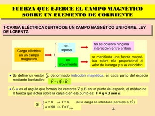 4
FUERZA QUE EJERCE EL CAMPO MAGNÉTICO
SOBRE UN ELEMENTO DE CORRIENTE
FUERZA QUE EJERCE EL CAMPO MAGNÉTICO
SOBRE UN ELEMENTO DE CORRIENTE
Carga eléctrica
en un campo
magnético
no se observa ninguna
interacción entre ambos
se manifiesta una fuerza magné-
tica sobre ella proporcional al
valor de la carga y a su velocidad
en
reposo
en
movimiento
• Se define un vector , denominado inducción magnética, en cada punto del espacio
mediante la relación:
B
→
)( BVF xq
→→→
=
• Si α es el ángulo que forman los vectores en un punto del espacio, el módulo de
la fuerza que actúa sobre la carga q en ese punto es: F = q v B sen α
Byv
→→
1-CARGA ELÉCTRICA DENTRO DE UN CAMPO MAGNÉTICO UNIFORME. LEY
DE LORENTZ.
1-CARGA ELÉCTRICA DENTRO DE UN CAMPO MAGNÉTICO UNIFORME. LEY
DE LORENTZ.
α = 90 ⇒ F= Fmáx
α = 0 ⇒ F= 0 (si la carga se introduce paralela a )
Si
B
→
 