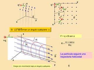 6
v
→
v
→
x
y
x
y
z
q+
→
F
R
B
→
q+
B
→
→
F
v
→
+
→
F
v
→+
Si y forman un ángulo cualquiera αv
→
B
→
qB
senvm
R
α
=
→
B
α
R
z
x
y
v
→
+
+q
Carga con movimiento bajo un ángulo cualquiera
La partícula seguirá una
trayectoria helicoidal
F = q v B sen α
 