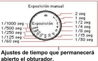 Ajustes de tiempo que permanecerá
abierto el obturador.
 