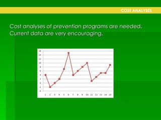 Prevention Program Graphs 2o C Parte 3 Primary Prevention Mental Health Programs | PPT